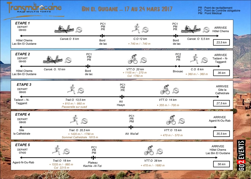 Graphique de course Transmarocaine 2017 - GO2EVENTS