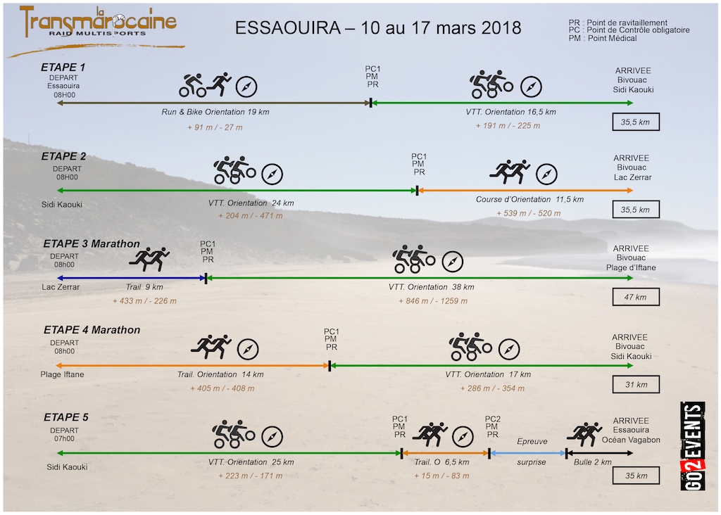 Transmarocaine 2018 - graphique de course - GO2EVENTS