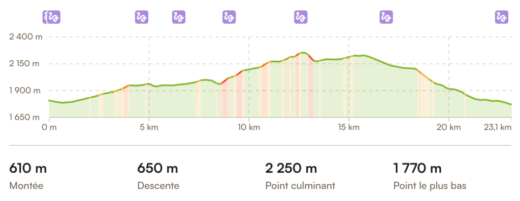 Tizi N'Trail 2027 etape 3