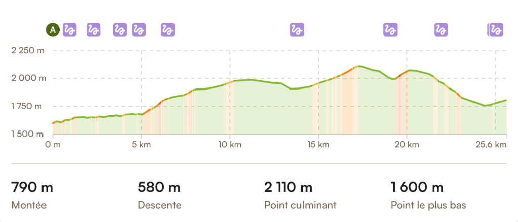 Tizi N'Trail 2026 Etape 2