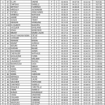 MTNT 2017 Général Féminines-1