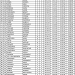 MTNT 2017 Général SCRATCH-2