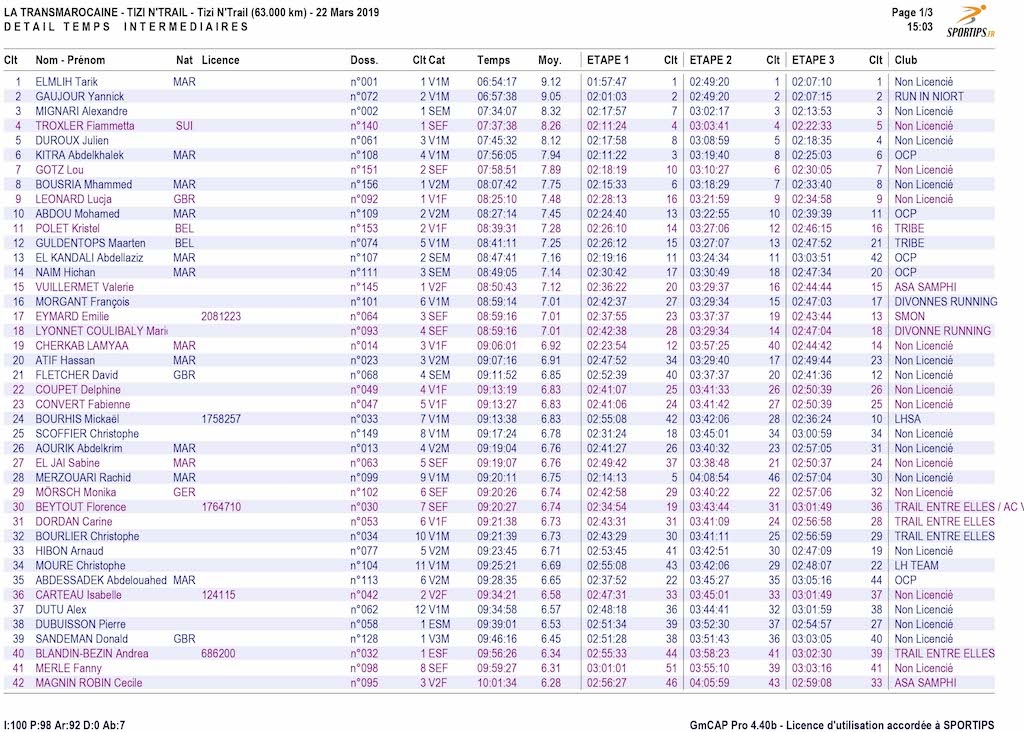 Transmarocaine Tizi N'Trail 2019
