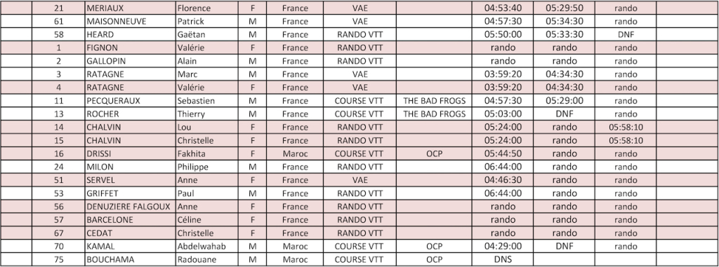 TMB 2019 - Classement général - GO2EVENTS