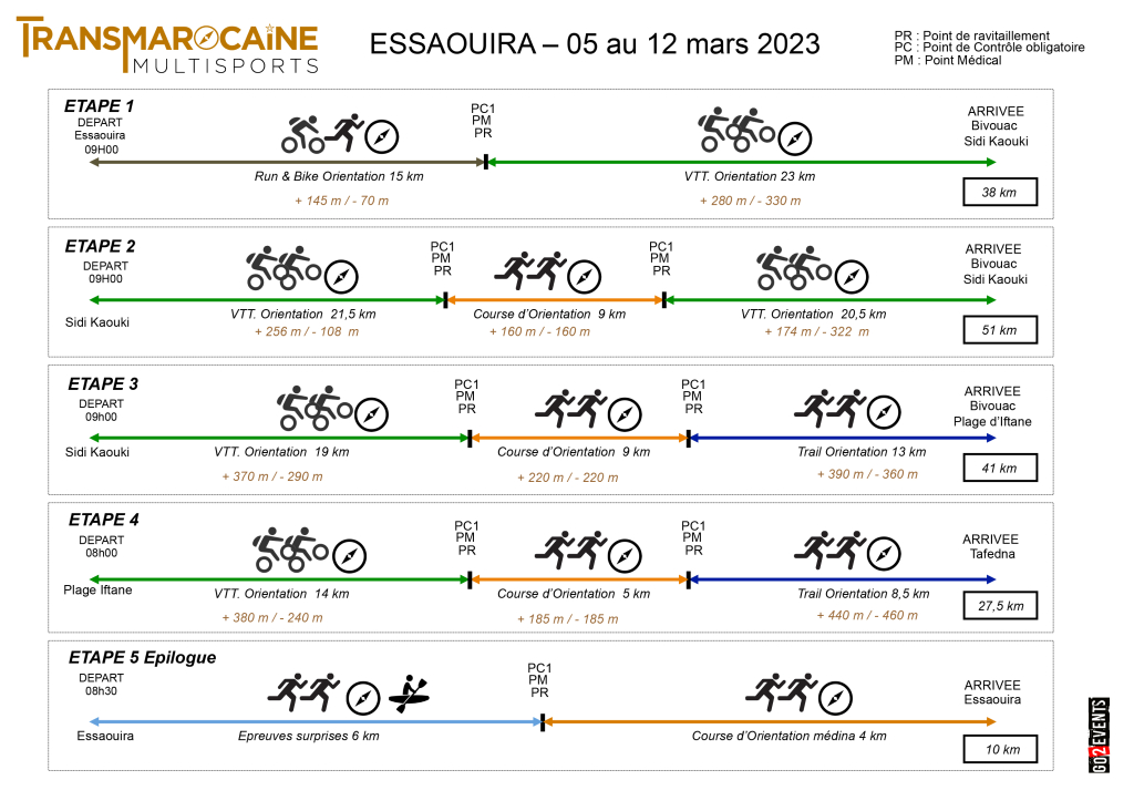 Programme Transmarocaine 2023