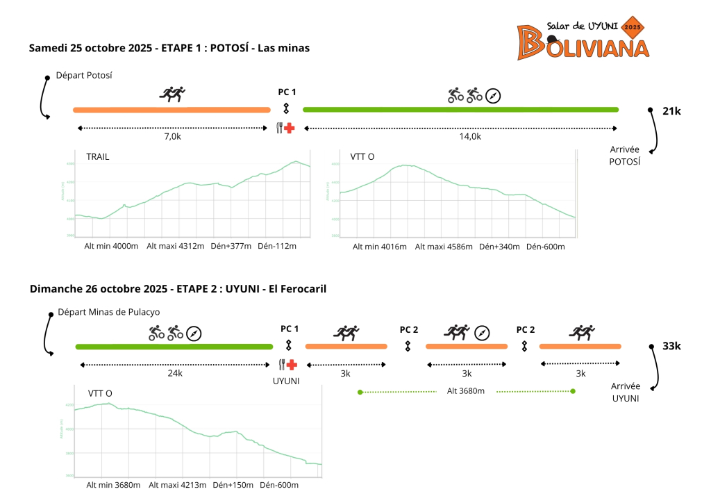 Graphique BOLIVIANA 1
